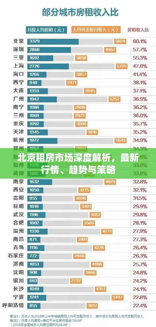 北京租房市场深度解析,最新行情、趋势与策略