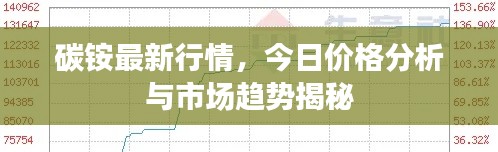 碳铵最新行情,今日价格分析与市场趋势揭秘