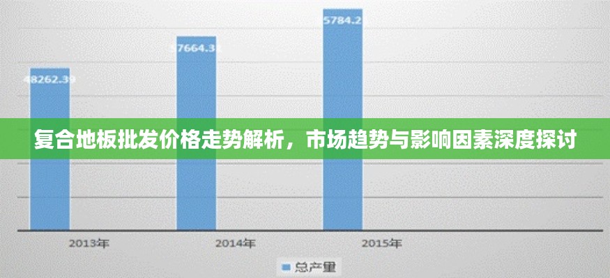 复合地板批发价格走势解析,市场趋势与影响因素深度探讨