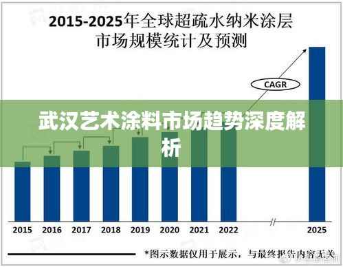 武汉艺术涂料市场趋势深度解析