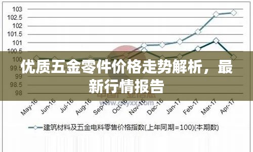 优质五金零件价格走势解析,最新行情报告