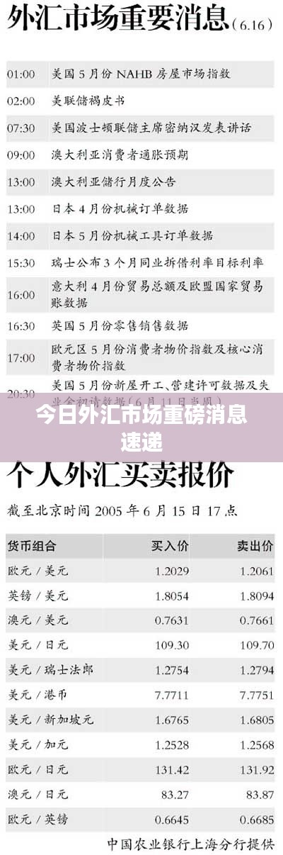 今日外汇市场重磅消息速递