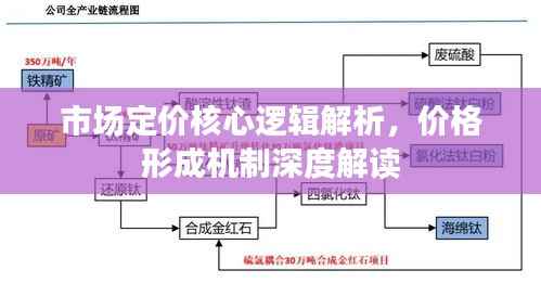 市场定价核心逻辑解析,价格形成机制深度解读