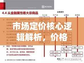 市场定价核心逻辑解析,价格形成机制深度解读