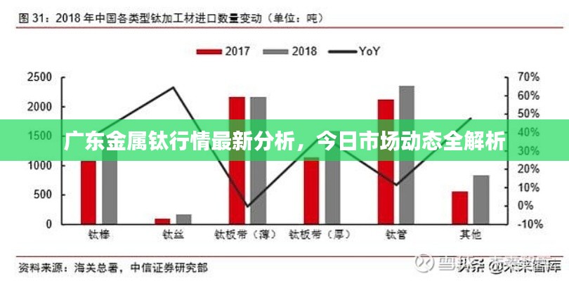 广东金属钛行情最新分析,今日市场动态全解析