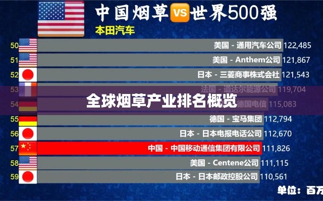 全球烟草产业排名概览