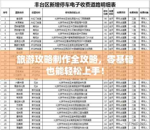 旅游攻略制作全攻略，零基础也能轻松上手！