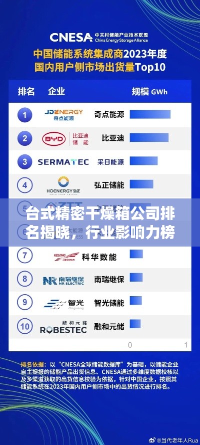 台式精密干燥箱公司排名揭晓,行业影响力榜单及领先企业揭秘!
