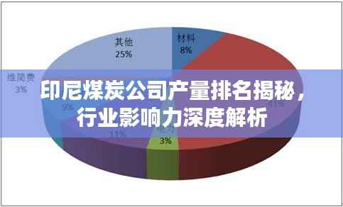 印尼煤炭公司产量排名揭秘,行业影响力深度解析