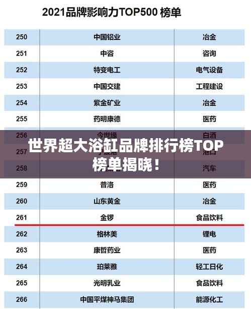 世界超大浴缸品牌排行榜TOP榜单揭晓!