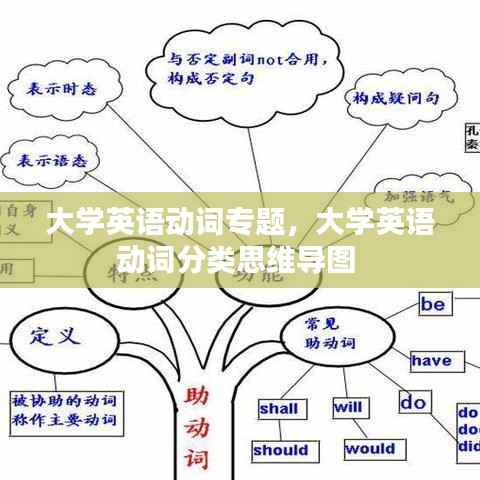 大学英语动词专题，大学英语动词分类思维导图 