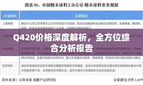 Q420价格深度解析,全方位综合分析报告
