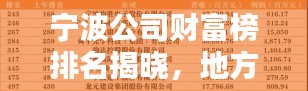 宁波公司财富榜排名揭晓,地方经济巨头榜单出炉!
