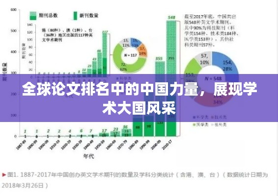 全球论文排名中的中国力量,展现学术大国风采