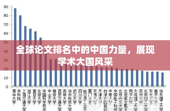 全球论文排名中的中国力量,展现学术大国风采