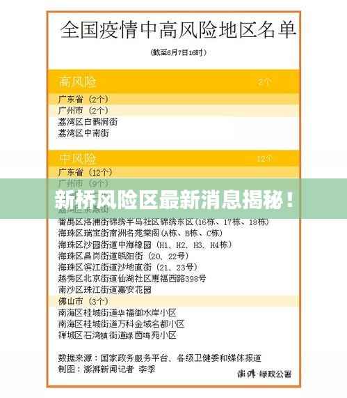 新桥风险区最新消息揭秘!