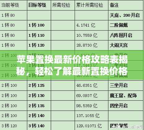 苹果置换最新价格攻略表揭秘,轻松了解最新置换价格