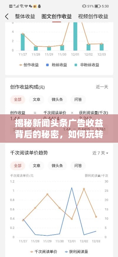 揭秘新闻头条广告收益背后的秘密，如何玩转广告收益探究？