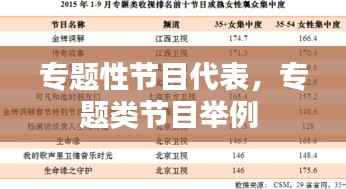 专题性节目代表,专题类节目举例