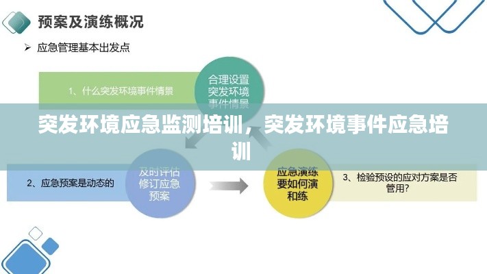 突发环境应急监测培训,突发环境事件应急培训