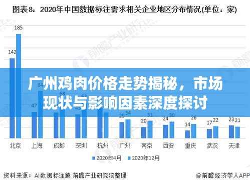 广州鸡肉价格走势揭秘,市场现状与影响因素深度探讨