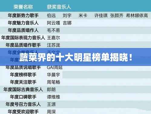 蔬菜界的十大明星榜单揭晓!