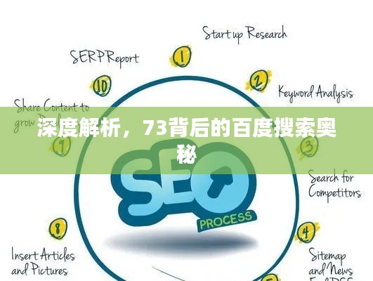 深度解析，73背后的百度搜索奥秘