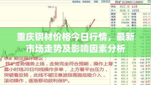 重庆钢材价格今日行情,最新市场走势及影响因素分析
