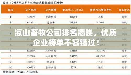 凉山畜牧公司排名揭晓,优质企业榜单不容错过!