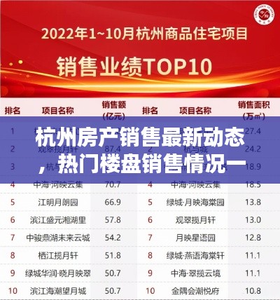 杭州房产销售最新动态，热门楼盘销售情况一网打尽