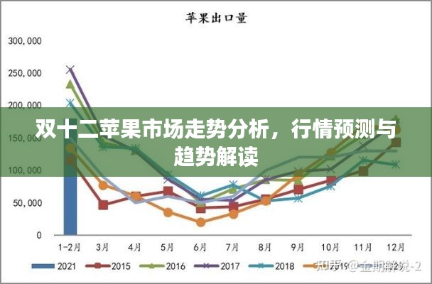双十二苹果市场走势分析,行情预测与趋势解读