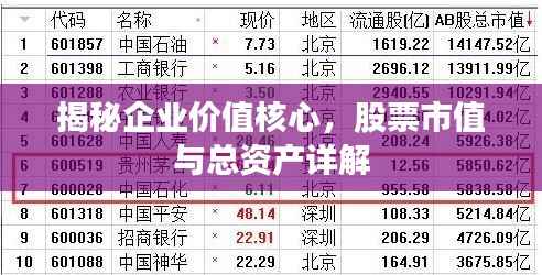 揭秘企业价值核心,股票市值与总资产详解