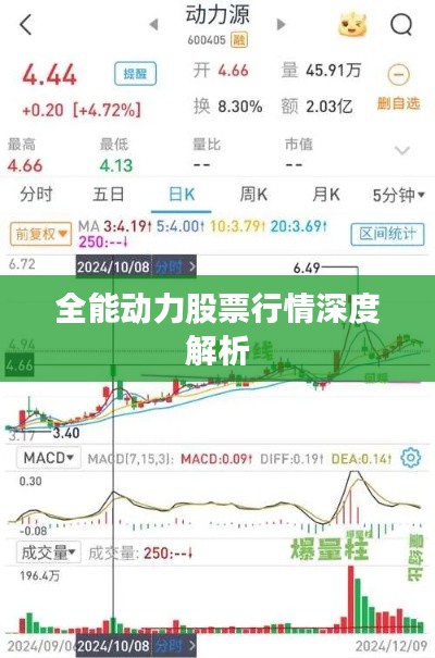 全能动力股票行情深度解析