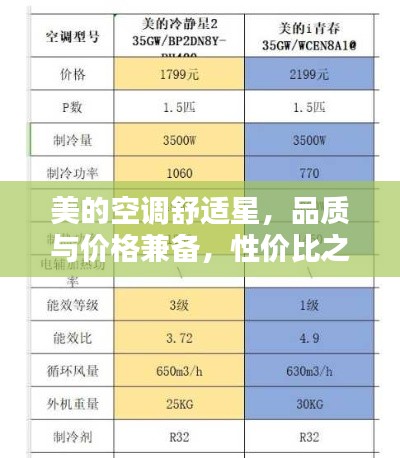 美的空调舒适星,品质与价格兼备,性价比之选