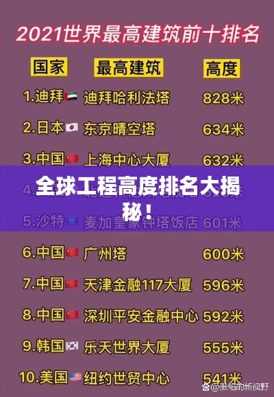 全球工程高度排名大揭秘!